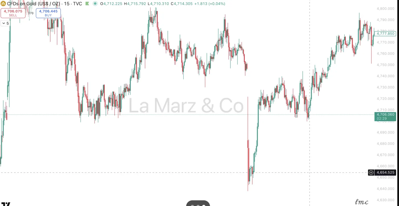 Signed by La Marz & Co