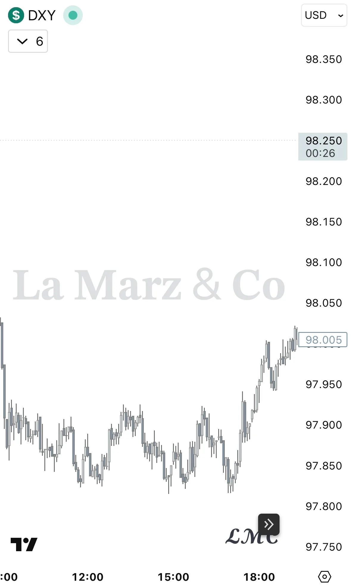 Signed by La Marz & Co